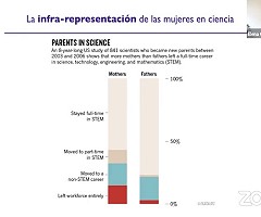 YouTube: Ponerse las gafas de género en ciencia